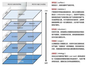 從生命周期視角看產品經理的項目管理技能