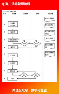 企業各部門流程圖 高效管理的導航圖