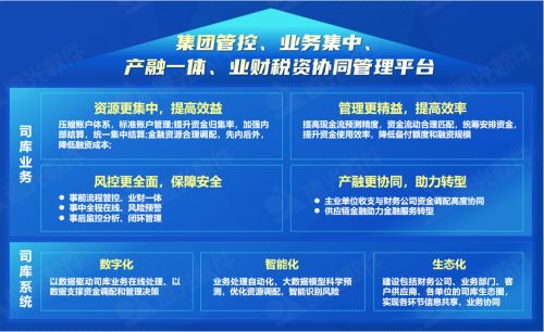 世界一流財務 遠光全球司庫管理系統(tǒng)重塑企業(yè)管理價值